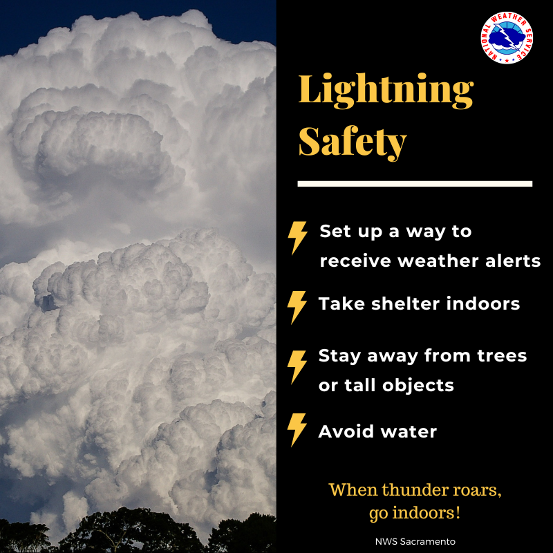 Thunderstorm & Lightning Safety Graphics